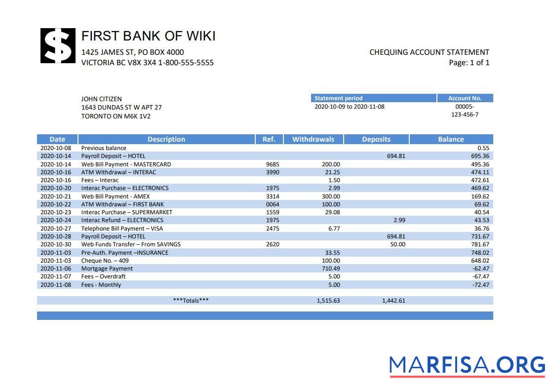 Printable USA First Bank of Wiki bank statement word download for verification